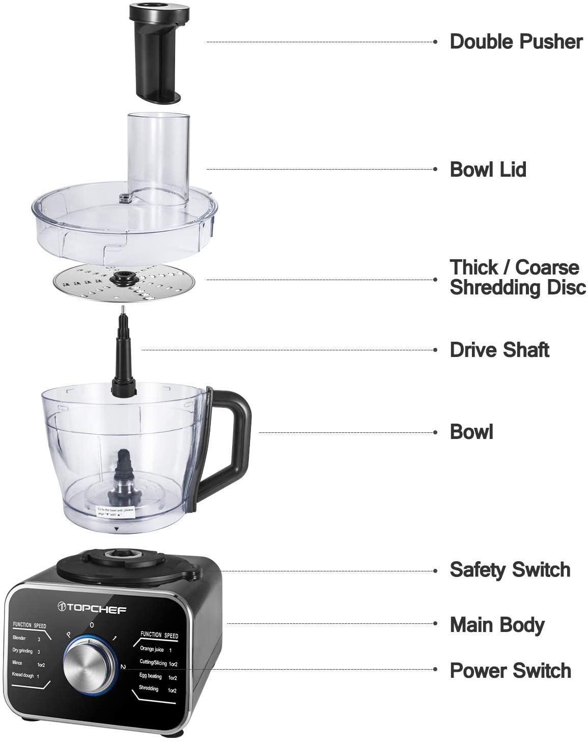 Robot de bucatarie multifunctional Topchef 1100W - mixer, zdrobitor, rasnita, storcator de citrice, lame de framanta produs Second hand